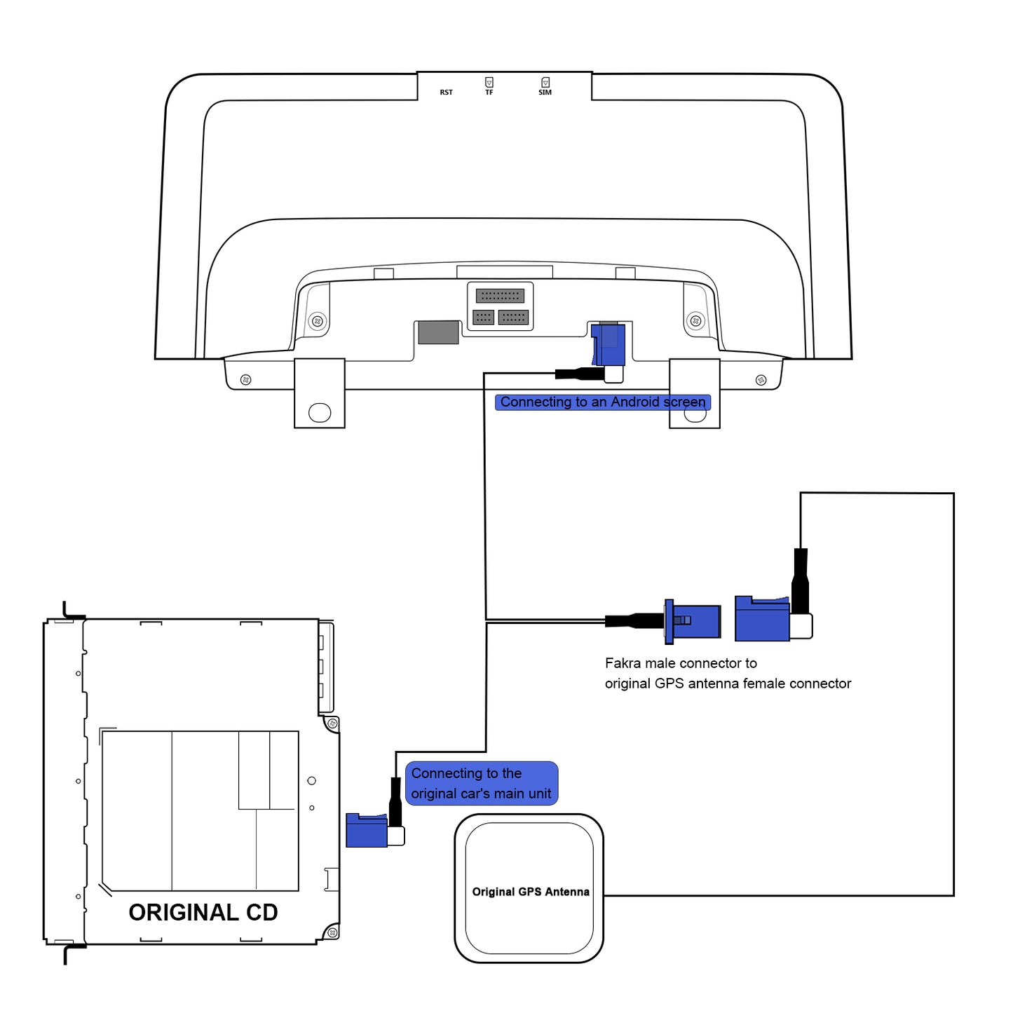 PEMP GPS Antenna Adapter 1 Fakra Male to 2 Female Sockets for Between The Car Radio Android Screen and The OEM Head Unit.