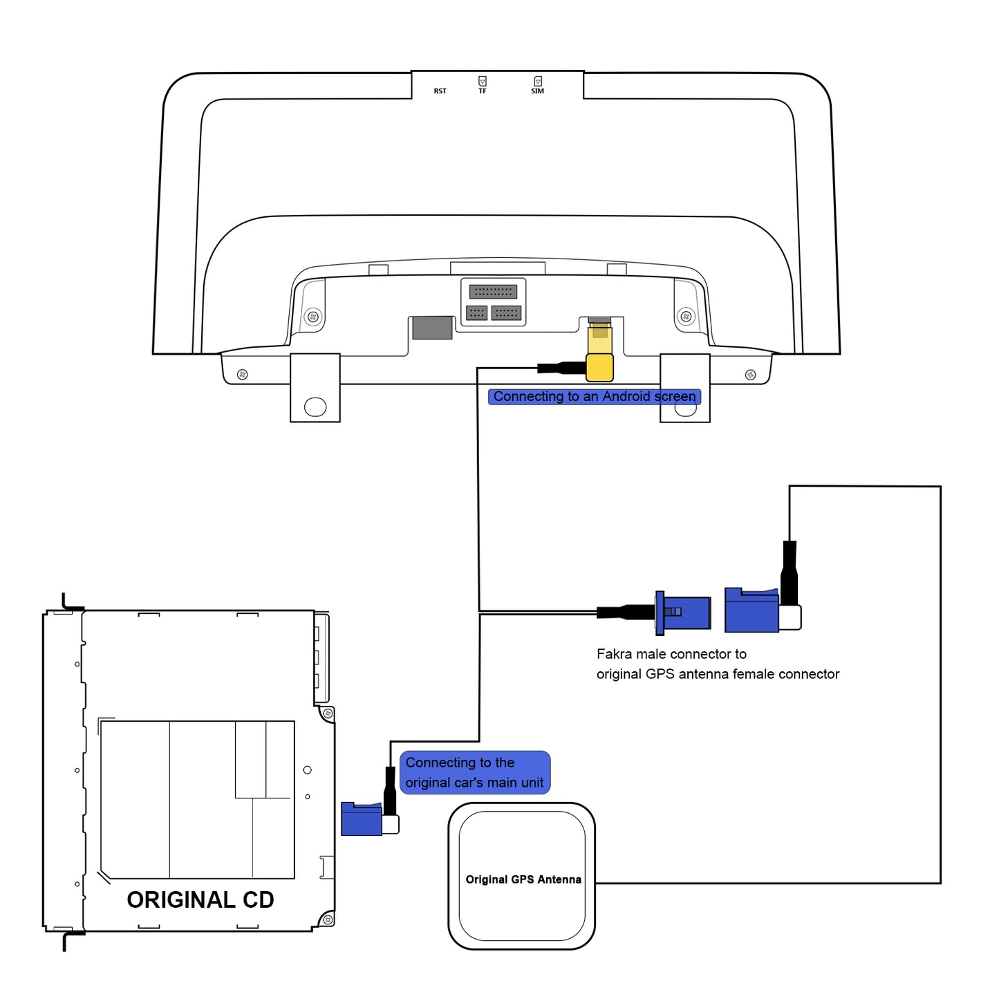 PEMP GPS Antenna Adapter 1 Fakra Male to 1 Female Socket and 1 SMA Male Sockets for Between The Car Radio Android Screen and The OEM Head Unit.