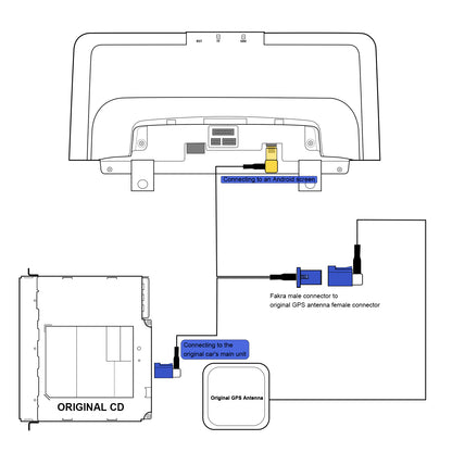 PEMP GPS Antenna Adapter 1 Fakra Male to 1 Female Socket and 1 SMA Male Sockets for Between The Car Radio Android Screen and The OEM Head Unit.