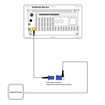 PEMP GPS Antenna Adapter 1 Fakra Male to 1 SMA Male Sockets for Between The Car Radio Android Screen and The OEM GPS Antenna.