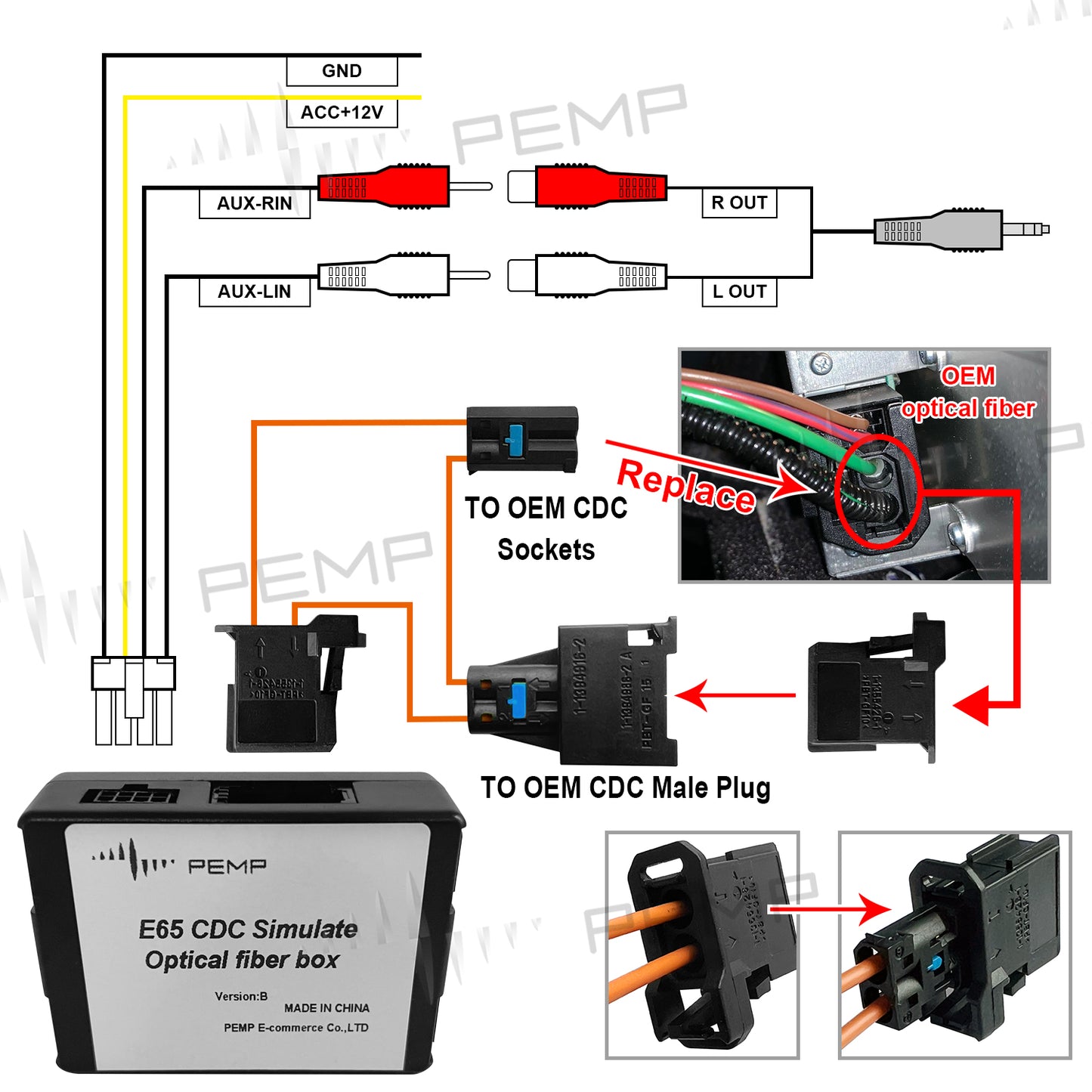 PEMP E65 E66 CDC Simulate Optical Fiber Box for BMW E65 aux Adapter